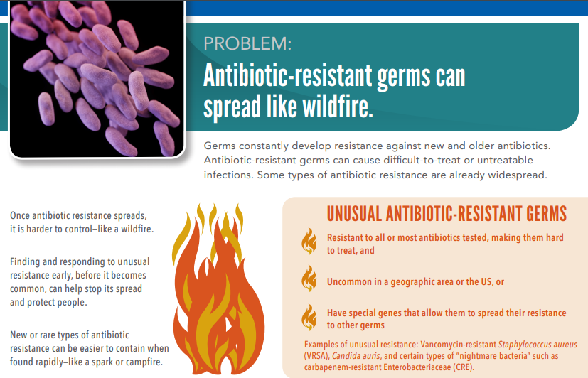 Content source: Centers for Disease Control and Prevention, National Center for Emerging and Zoonotic Infectious Diseases (NCEZID), Division of Healthcare Quality Promotion (DHQP)