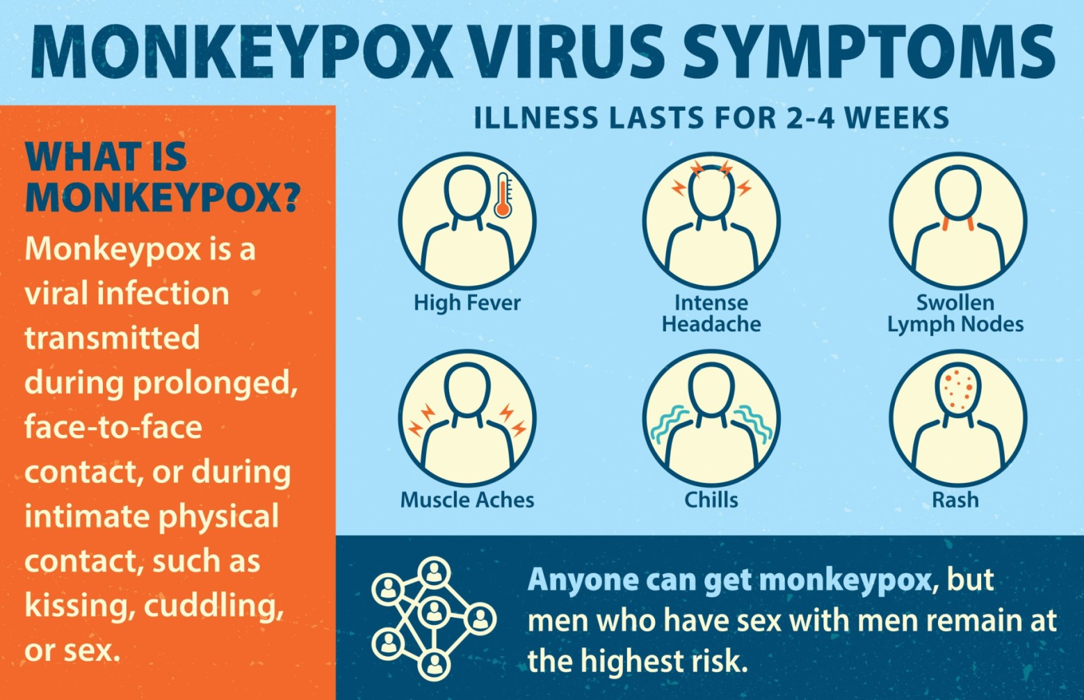 What We Know About Monkeypox 