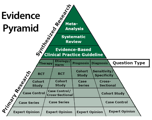 PECS®: An Evidence-Based Practice - Pyramid Educational Consultants